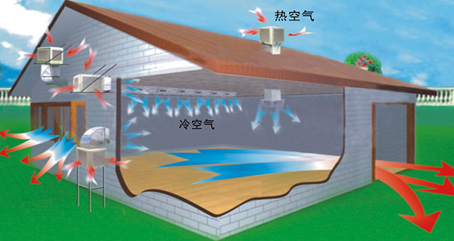 東莞環(huán)?？照{(diào)銷售