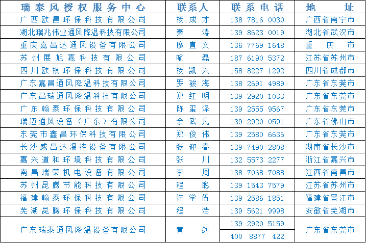 全民抗疫 瑞風(fēng)助力，瑞泰風(fēng)，瑞泰風(fēng)關(guān)愛(ài)在行動(dòng)